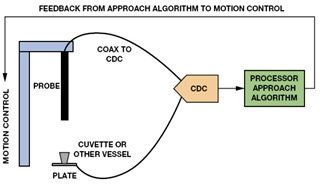 level sensor